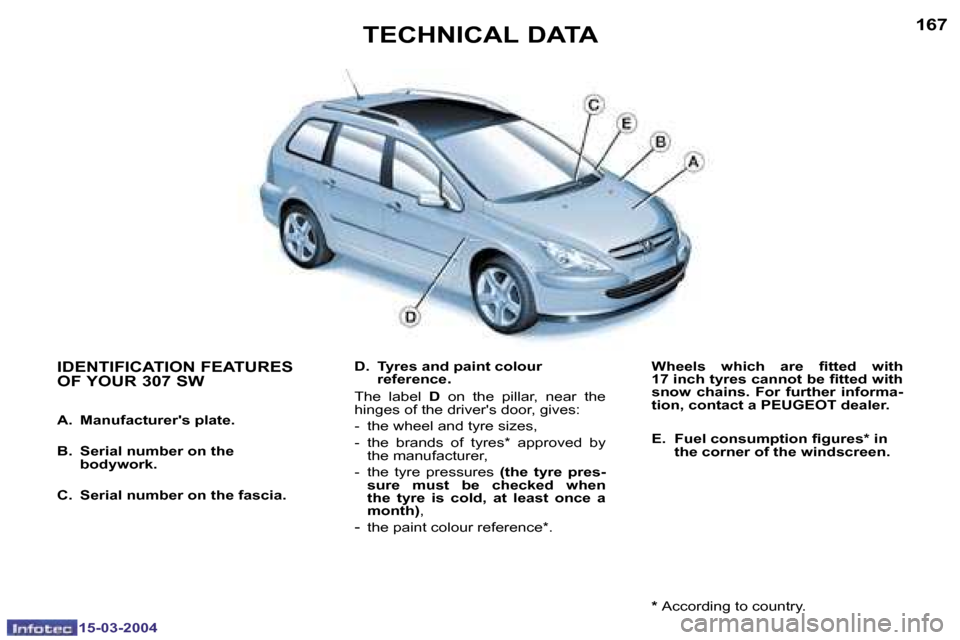 Peugeot 307 SW 2004  Owners Manual �1�5�-�0�3�-�2�0�0�4�1�5�-�0�3�-�2�0�0�4
�1�6�6�1�6�7
�D�.�  �T�y�r�e�s� �a�n�d� �p�a�i�n�t� �c�o�l�o�u�r� �r�e�f�e�r�e�n�c�e�.� 
�T�h�e�  �l�a�b�e�l�  �D�  �o�n�  �t�h�e�  �p�i�l�l�a�r�,�  �n�e�a�r� 