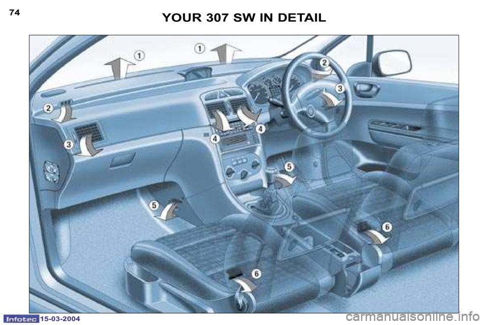 Peugeot 307 SW 2004 Manual PDF �7�4
�1�5�-�0�3�-�2�0�0�4
�7�5
�1�5�-�0�3�-�2�0�0�4
�Y�O�U�R� �3�0�7� �S�W� �I�N� �D�E�T�A�I�L  
