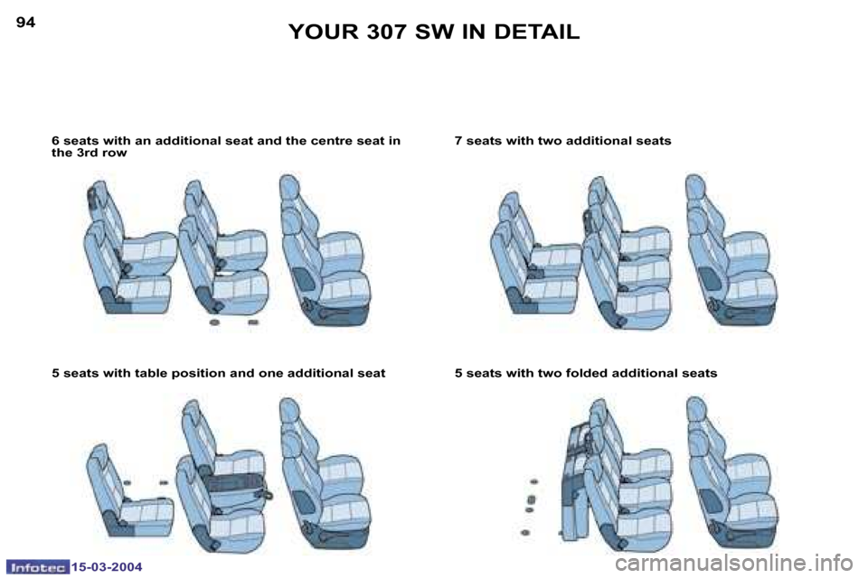 Peugeot 307 SW 2004 Owners Manual �9�4
�1�5�-�0�3�-�2�0�0�4
�9�5
�1�5�-�0�3�-�2�0�0�4
�5� �s�e�a�t�s� �w�i�t�h� �t�a�b�l�e� �p�o�s�i�t�i�o�n� �a�n�d� �o�n�e� �a�d�d�i�t�i�o�n�a�l� �s�e�a�t
�6� �s�e�a�t�s� �w�i�t�h� �a�n� �a�d�d�i�t�i�