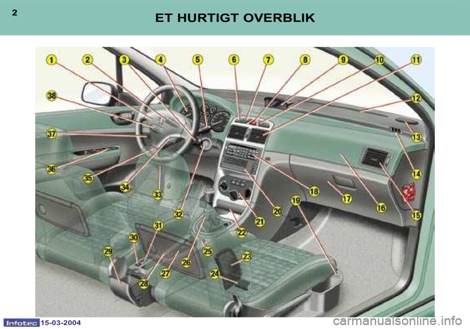 Peugeot 307 SW 2004  Instruktionsbog (in Danish) �2
�1�5�-�0�3�-�2�0�0�4
�3
�1�5�-�0�3�-�2�0�0�4
�E�T� �H�U�R�T�I�G�T� �O�V�E�R�B�L�I�K  