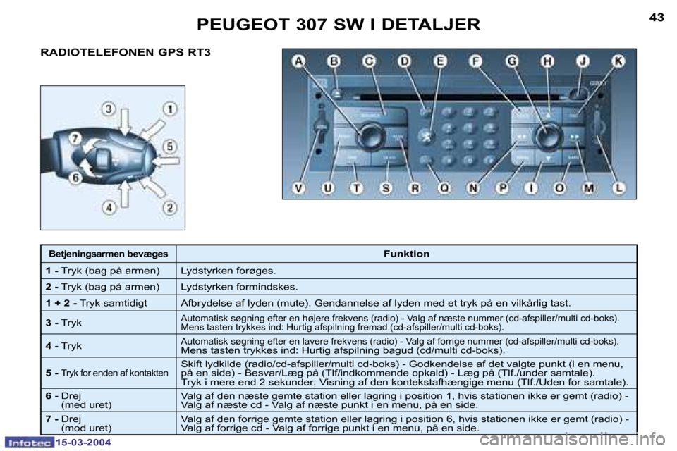 Peugeot 307 SW 2004  Instruktionsbog (in Danish) �1�5�-�0�3�-�2�0�0�4
�4�3
�R�A�D�I�O�T�E�L�E�F�O�N�E�N� �G�P�S� �R�T�3
�P�E�U�G�E�O�T� �3�0�7� �S�W� �I� �D�E�T�A�L�J�E�R
�B�e�t�j�e�n�i�n�g�s�a�r�m�e�n� �b�e�v�æ�g�e�s�F�u�n�k�t�i�o�n
�1� �- � �T�r�