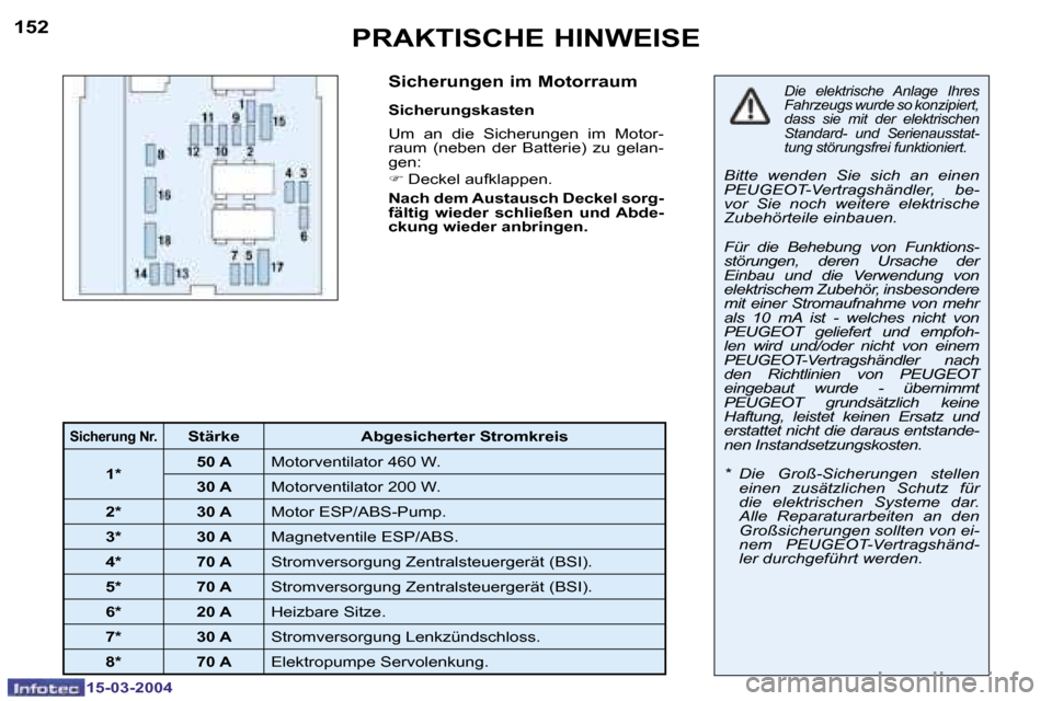 Peugeot 307 SW 2004  Betriebsanleitung (in German) �1�5�-�0�3�-�2�0�0�4�1�5�-�0�3�-�2�0�0�4
�1�5�2�1�5�3�P�R�A�K�T�I�S�C�H�E� �H�I�N�W�E�I�S�E�S�i�c�h�e�r�u�n�g�e�n� �i�m� �M�o�t�o�r�r�a�u�m
� 
�S�i�c�h�e�r�u�n�g�s�k�a�s�t�e�n�  
�U�m�  �a�n�  �d�i�e�