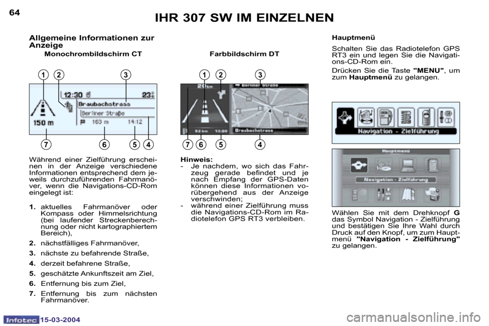 Peugeot 307 SW 2004  Betriebsanleitung (in German) �1�5�-�0�3�-�2�0�0�4�1�5�-�0�3�-�2�0�0�4
�6�4�6�5
�A�l�l�g�e�m�e�i�n�e� �I�n�f�o�r�m�a�t�i�o�n�e�n� �z�u�r�  
�A�n�z�e�i�g�e
�M�o�n�o�c�h�r�o�m�b�i�l�d�s�c�h�i�r�m� �C�T �F�a�r�b�b�i�l�d�s�c�h�i�r�m� 