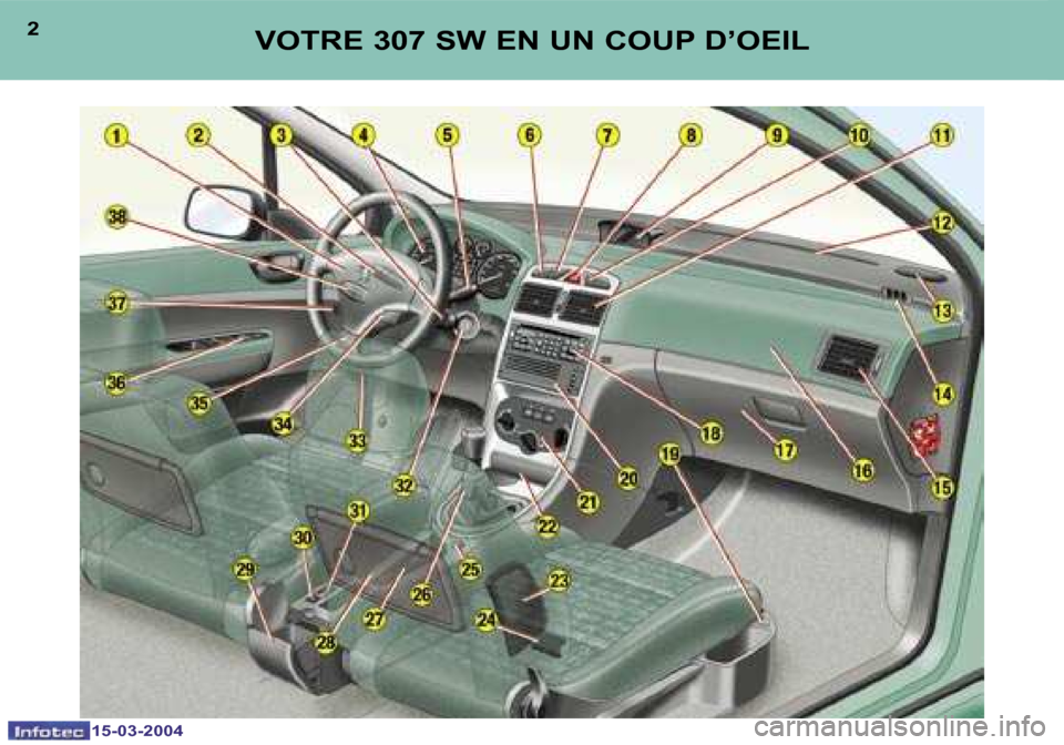 Peugeot 307 SW 2004  Manuel du propriétaire (in French) �1�5�-�0�3�-�2�0�0�4�1�5�-�0�3�-�2�0�0�4
�2�3�V�O�T�R�E� �3�0�7� �S�W� �E�N� �U�N� �C�O�U�P� �D�’�O�E�I�L  