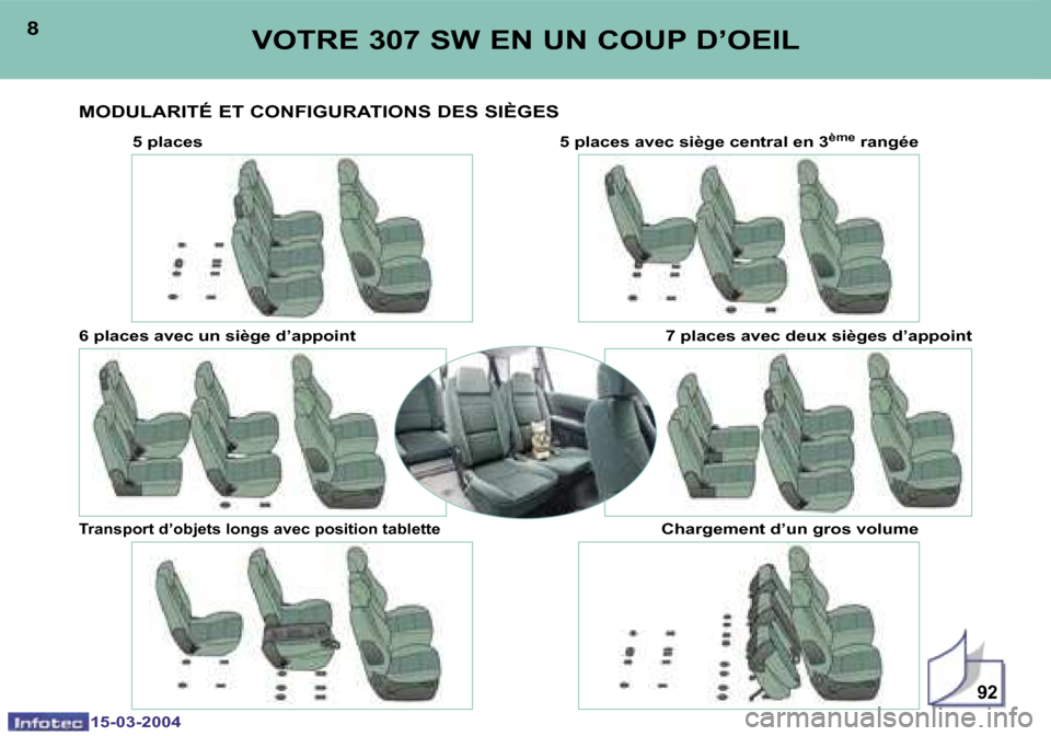 Peugeot 307 SW 2004  Manuel du propriétaire (in French) �1�5�-�0�3�-�2�0�0�4�1�5�-�0�3�-�2�0�0�4
�9�2
�8�9�V�O�T�R�E� �3�0�7� �S�W� �E�N� �U�N� �C�O�U�P� �D�’�O�E�I�L
�M�O�D�U�L�A�R�I�T�É� �E�T� �C�O�N�F�I�G�U�R�A�T�I�O�N�S� �D�E�S� �S�I�È�G�E�S
�5� �p