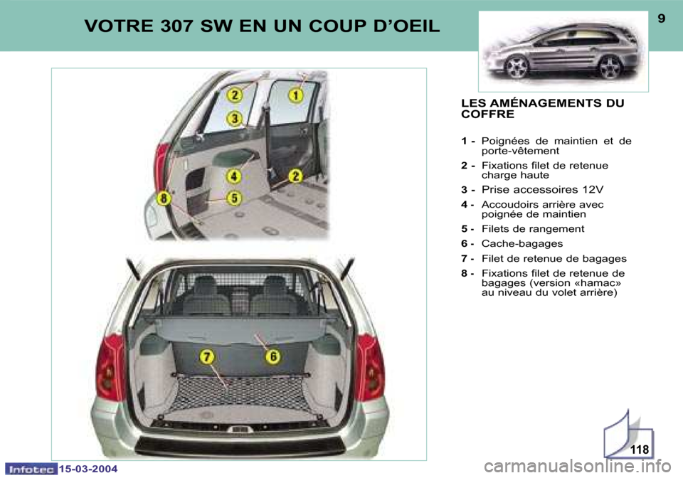 Peugeot 307 SW 2004  Manuel du propriétaire (in French) �1�5�-�0�3�-�2�0�0�4�1�5�-�0�3�-�2�0�0�4
�1�1�8
�8�9�V�O�T�R�E� �3�0�7� �S�W� �E�N� �U�N� �C�O�U�P� �D�’�O�E�I�L�L�E�S� �A�M�É�N�A�G�E�M�E�N�T�S� �D�U�  
�C�O�F�F�R�E
�1� �-� �P�o�i�g�n�é�e�s�  �d