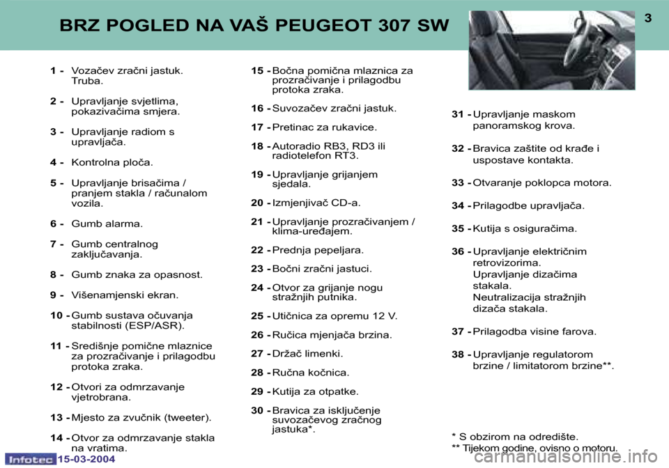 Peugeot 307 SW 2004  Vodič za korisnike (in Croatian) �1�5�-�0�3�-�2�0�0�4�1�5�-�0�3�-�2�0�0�4
�2�3
�1� �-�  �V�o�z�a�č�e�v� �z�r�a�č�n�i� �j�a�s�t�u�k�.
�  �T�r�u�b�a�. 
�2� �- �  �U�p�r�a�v�l�j�a�n�j�e� �s�v�j�e�t�l�i�m�a�,� 
�p�o�k�a�z�i�v�a�č�i�m�