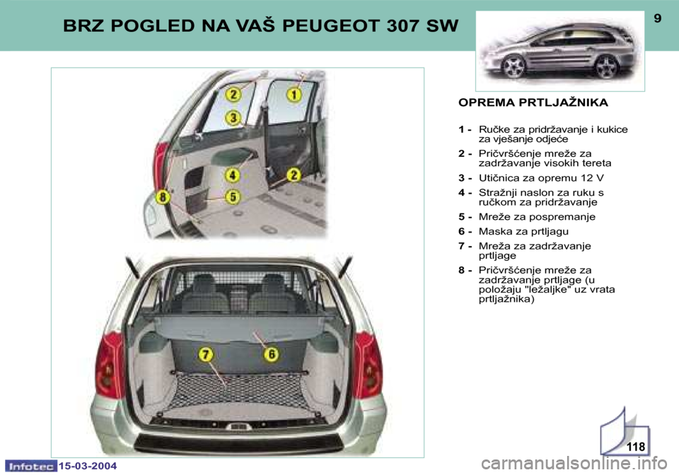 Peugeot 307 SW 2004  Vodič za korisnike (in Croatian) �1�5�-�0�3�-�2�0�0�4�1�5�-�0�3�-�2�0�0�4
�1�1�8
�8�9�B�R�Z� �P�O�G�L�E�D� �N�A� �V�A�Š� �P�E�U�G�E�O�T� �3�0�7� �S�W�O�P�R�E�M�A� �P�R�T�L�J�A�Ž�N�I�K�A
�1� �-�  �R�u�č�k�e� �z�a� �p�r�i�d�r�ž�a�v