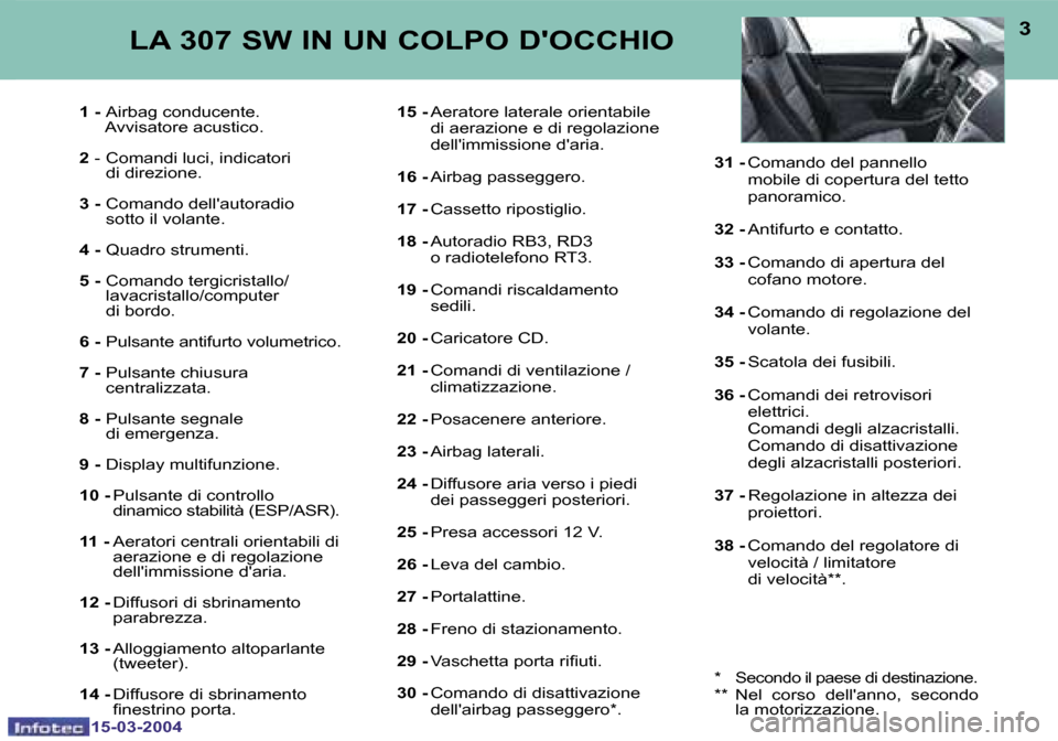 Peugeot 307 SW 2004  Manuale del proprietario (in Italian) �1�5�-�0�3�-�2�0�0�4�1�5�-�0�3�-�2�0�0�4
�2�3
�1� �-� �A�i�r�b�a�g� �c�o�n�d�u�c�e�n�t�e�.
�  �A�v�v�i�s�a�t�o�r�e� �a�c�u�s�t�i�c�o�. 
�2 � �-� �C�o�m�a�n�d�i� �l�u�c�i�,� �i�n�d�i�c�a�t�o�r�i
�d�i� 