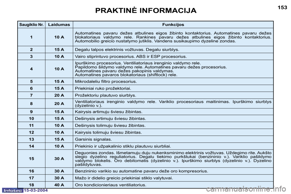 Peugeot 307 SW 2004  Savininko vadovas (in Lithuanian) �1�5�2
�1�5�-�0�3�-�2�0�0�4
�1�5�3
�1�5�-�0�3�-�2�0�0�4
�P�R�A�K�T�I�N