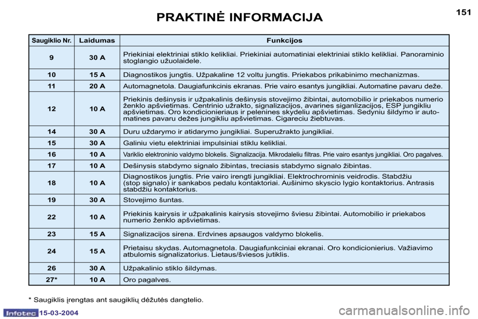 Peugeot 307 SW 2004  Savininko vadovas (in Lithuanian) �1�5�0
�1�5�-�0�3�-�2�0�0�4
�1�5�1
�1�5�-�0�3�-�2�0�0�4
�P�R�A�K�T�I�N