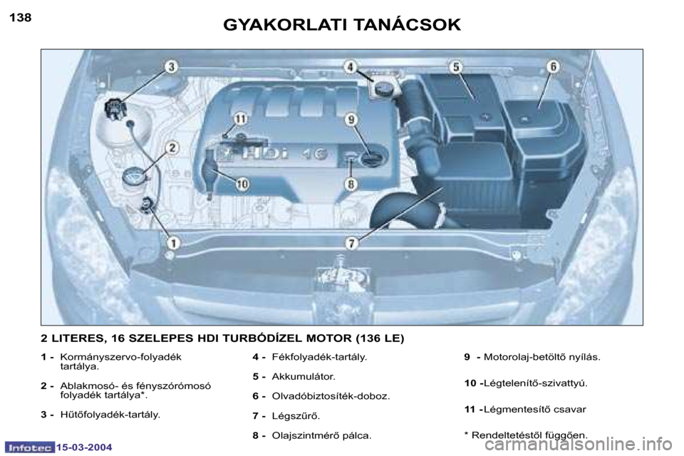 Peugeot 307 SW 2004  Kezelési útmutató (in Hungarian) �1�3�8
�1�5�-�0�3�-�2�0�0�4
�1�3�9
�1�5�-�0�3�-�2�0�0�4
�G�Y�A�K�O�R�L�A�T�I� �T�A�N�Á�C�S�O�K
�1� �-� �K�o�r�m�á�n�y�s�z�e�r�v�o�-�f�o�l�y�a�d�é�k�  
�t�a�r�t�á�l�y�a�.
�2 � �- �  �A�b�l�a�k�m�o�