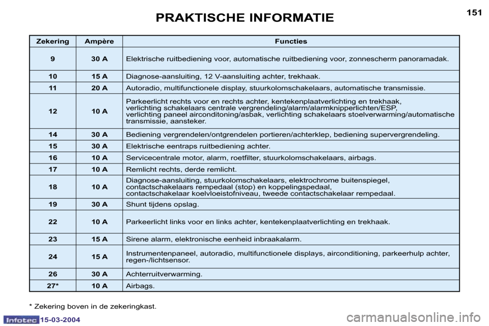 Peugeot 307 SW 2004  Handleiding (in Dutch) �1�5�0
�1�5�-�0�3�-�2�0�0�4
�1�5�1
�1�5�-�0�3�-�2�0�0�4
�P�R�A�K�T�I�S�C�H�E� �I�N�F�O�R�M�A�T�I�E
�Z�e�k�e�r�i�n�g �A�m�p�è�r�e�F�u�n�c�t�i�e�s
�9
�3�0� �A�E�l�e�k�t�r�i�s�c�h�e� �r�u�i�t�b�e�d�i�e�