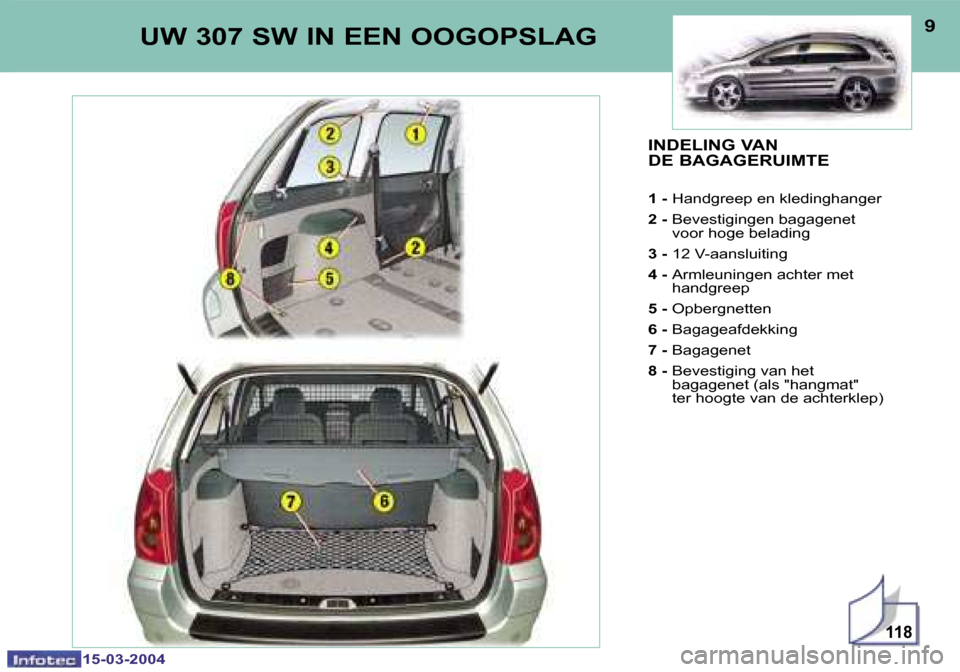 Peugeot 307 SW 2004  Handleiding (in Dutch) �1�5�-�0�3�-�2�0�0�4�1�5�-�0�3�-�2�0�0�4
�1�1�8
�8�9�U�W� �3�0�7� �S�W� �I�N� �E�E�N� �O�O�G�O�P�S�L�A�G�I�N�D�E�L�I�N�G� �V�A�N 
�D�E� �B�A�G�A�G�E�R�U�I�M�T�E
�1� �-� �H�a�n�d�g�r�e�e�p� �e�n� �k�l�