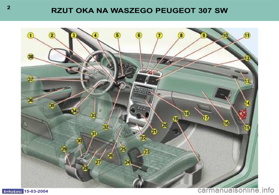 Peugeot 307 SW 2004  Instrukcja Obsługi (in Polish) �1�5�-�0�3�-�2�0�0�4�1�5�-�0�3�-�2�0�0�4
�2�3�R�Z�U�T� �O�K�A� �N�A� �W�A�S�Z�E�G�O� �P�E�U�G�E�O�T� �3�0�7� �S�W�   