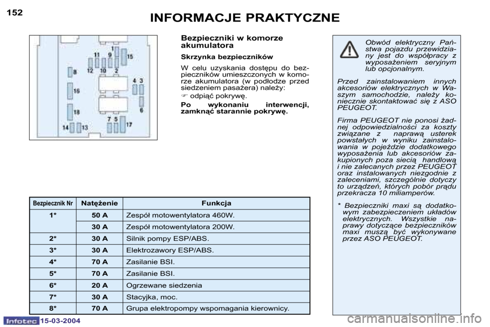 Peugeot 307 SW 2004  Instrukcja Obsługi (in Polish) �1�5�-�0�3�-�2�0�0�4�1�5�-�0�3�-�2�0�0�4
�1�5�2�1�5�3�I�N�F�O�R�M�A�C�J�E� �P�R�A�K�T�Y�C�Z�N�E�B�e�z�p�i�e�c�z�n�i�k�i� �w� �k�o�m�o�r�z�e�  
�a�k�u�m�u�l�a�t�o�r�a
�S�k�r�z�y�n�k�a� �b�e�z�p�i�e�c�z