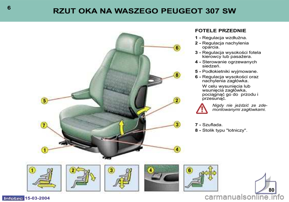 Peugeot 307 SW 2004  Instrukcja Obsługi (in Polish) �1�5�-�0�3�-�2�0�0�4�1�5�-�0�3�-�2�0�0�4
�8�0
�6�7�R�Z�U�T� �O�K�A� �N�A� �W�A�S�Z�E�G�O� �P�E�U�G�E�O�T� �3�0�7� �S�W� 
�F�O�T�E�L�E� �P�R�Z�E�D�N�I�E
�1� �-�  �R�e�g�u�l�a�c�j�a� �w�z�d�ł�uG�n�a�.