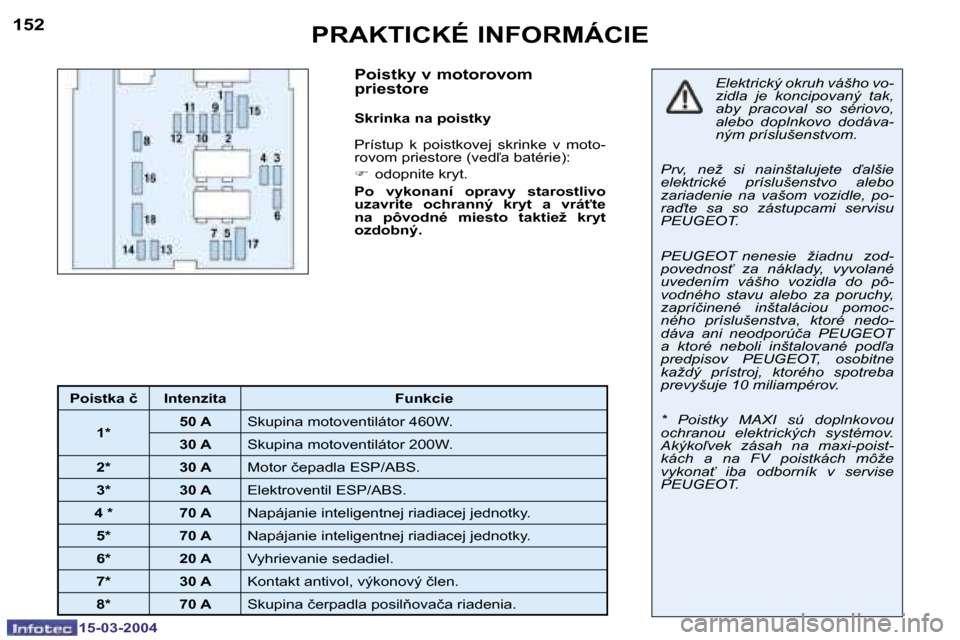 Peugeot 307 SW 2004  Užívateľská príručka (in Slovak) �1�5�-�0�3�-�2�0�0�4�1�5�-�0�3�-�2�0�0�4
�1�5�2�1�5�3�P�R�A�K�T�I�C�K�É� �I�N�F�O�R�M�Á�C�I�E�P�o�i�s�t�k�y� �v� �m�o�t�o�r�o�v�o�m�  
�p�r�i�e�s�t�o�r�e
�S�k�r�i�n�k�a� �n�a� �p�o�i�s�t�k�y 
�P�r�