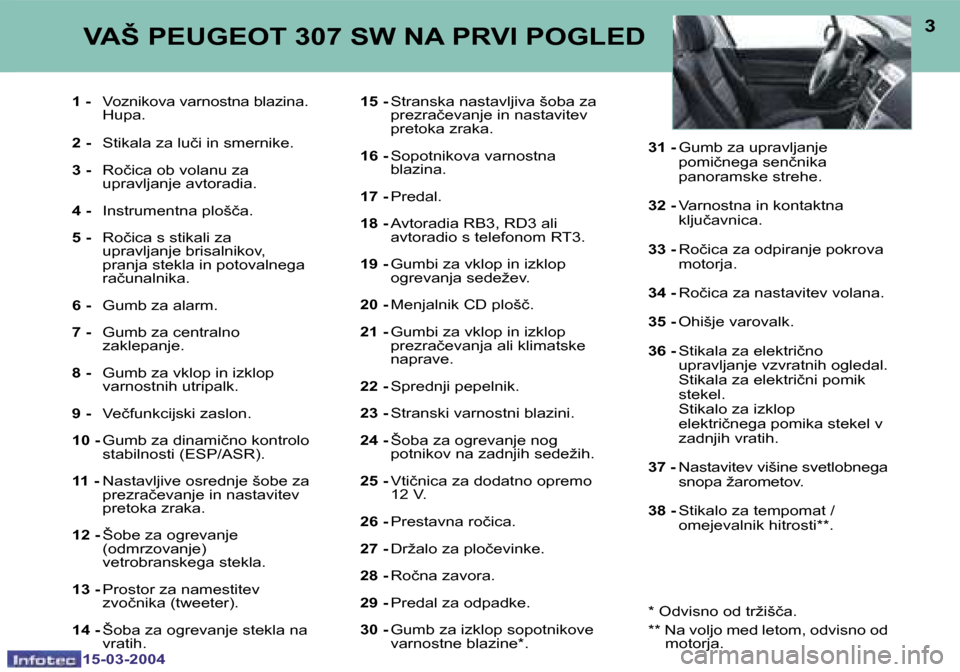 Peugeot 307 SW 2004  Priročnik za lastnika (in Slovenian) �1�5�-�0�3�-�2�0�0�4�1�5�-�0�3�-�2�0�0�4
�2�3
�1� �-�  �V�o�z�n�i�k�o�v�a� �v�a�r�n�o�s�t�n�a� �b�l�a�z�i�n�a�.
�  �H�u�p�a�. 
�2� �- �  �S�t�i�k�a�l�a� �z�a� �l�u�č�i� �i�n� �s�m�e�r�n�i�k�e�.� 
�3�