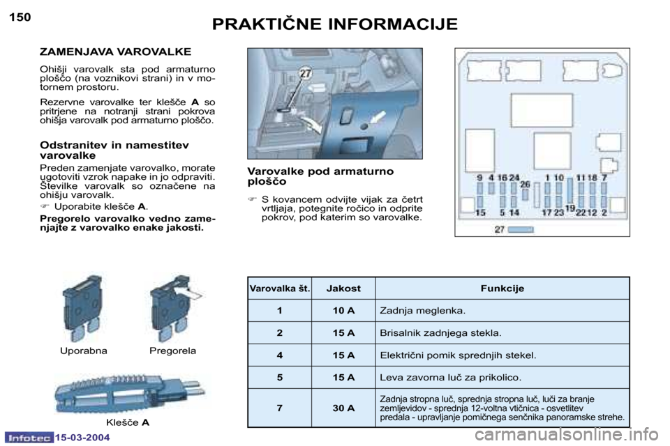 Peugeot 307 SW 2004  Priročnik za lastnika (in Slovenian) �1�5�0
�1�5�-�0�3�-�2�0�0�4
�1�5�1
�1�5�-�0�3�-�2�0�0�4
�Z�A�M�E�N�J�A�V�A� �V�A�R�O�V�A�L�K�E
�O�h�i�š�j�i�  �v�a�r�o�v�a�l�k�  �s�t�a�  �p�o�d�  �a�r�m�a�t�u�r�n�o�  
�p�l�o�š�č�o�  �(�n�a�  �v�o