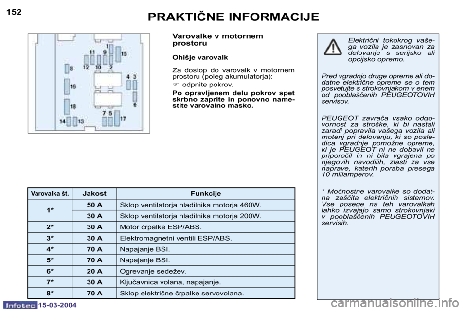 Peugeot 307 SW 2004  Priročnik za lastnika (in Slovenian) �1�5�2
�1�5�-�0�3�-�2�0�0�4
�1�5�3
�1�5�-�0�3�-�2�0�0�4
�P�R�A�K�T�I�Č�N�E� �I�N�F�O�R�M�A�C�I�J�E�V�a�r�o�v�a�l�k�e� �v� �m�o�t�o�r�n�e�m�  
�p�r�o�s�t�o�r�u
�O�h�i�š�j�e� �v�a�r�o�v�a�l�k�  
�Z�a�