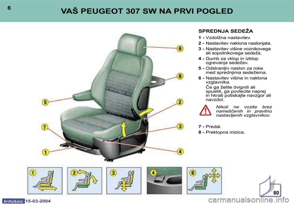 Peugeot 307 SW 2004  Priročnik za lastnika (in Slovenian) �1�5�-�0�3�-�2�0�0�4�1�5�-�0�3�-�2�0�0�4
�8�0
�6�7�V�A�Š� �P�E�U�G�E�O�T� �3�0�7� �S�W� �N�A� �P�R�V�I� �P�O�G�L�E�D�S�P�R�E�D�N�J�A� �S�E�D�E�Ž�A
�1� �-� �V�z�d�o�l�ž�n�a� �n�a�s�t�a�v�i�t�e�v�.
�