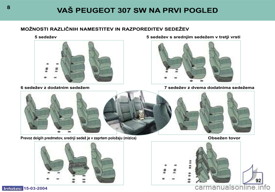 Peugeot 307 SW 2004  Priročnik za lastnika (in Slovenian) �1�5�-�0�3�-�2�0�0�4�1�5�-�0�3�-�2�0�0�4
�9�2
�8�9�V�A�Š� �P�E�U�G�E�O�T� �3�0�7� �S�W� �N�A� �P�R�V�I� �P�O�G�L�E�D
�M�O�Ž�N�O�S�T�I� �R�A�Z�L�I�Č�N�I�H� �N�A�M�E�S�T�I�T�E�V� �I�N� �R�A�Z�P�O�R�E