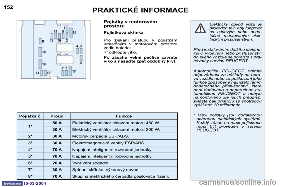 Peugeot 307 SW 2004  Návod k obsluze (in Czech) �1�5�-�0�3�-�2�0�0�4�1�5�-�0�3�-�2�0�0�4
�1�5�2�1�5�3�P�R�A�K�T�I�C�K�É� �I�N�F�O�R�M�A�C�E�P�o�j�i�s�t�k�y� �v� �m�o�t�o�r�o�v�é�m�  
�p�r�o�s�t�o�r�u
�P�o�j�i�s�t�k�o�v�á� �s�k9�í�n�k�a 
�P�r�o