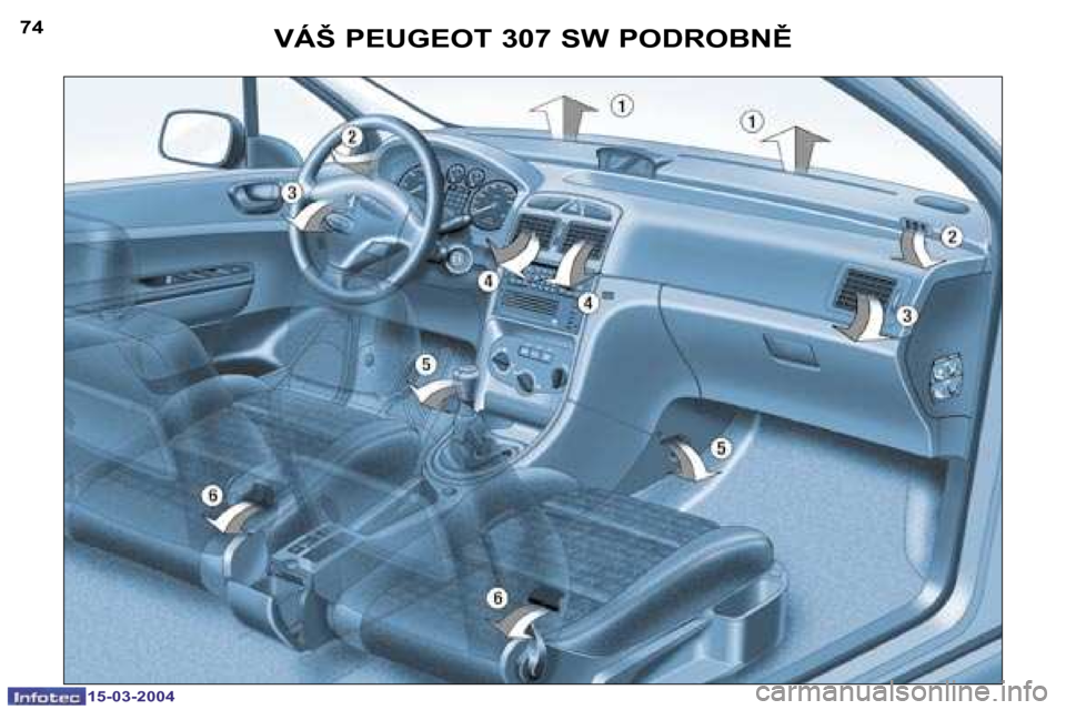 Peugeot 307 SW 2004  Návod k obsluze (in Czech) �1�5�-�0�3�-�2�0�0�4�1�5�-�0�3�-�2�0�0�4
�7�4�7�5�V�Á�Š� �P�E�U�G�E�O�T� �3�0�7� �S�W� �P�O�D�R�O�B�N(  