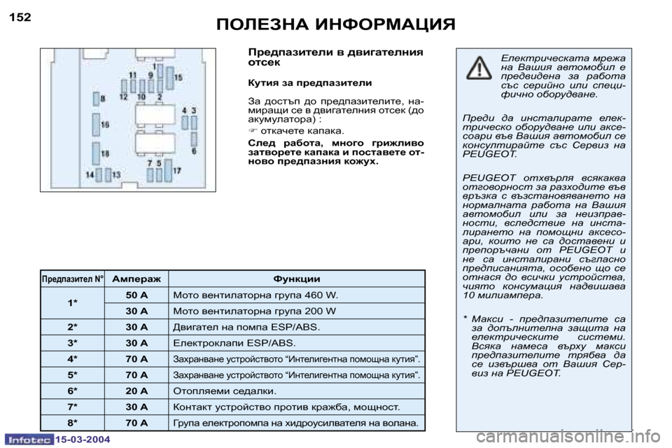 Peugeot 307 SW 2004  Ръководство за експлоатация (in Bulgarian) �1�5�-�0�3�-�2�0�0�4�1�5�-�0�3�-�2�0�0�4
�1�5�2�1�5�3feb?AdW� BdkegcWmBv
fj_^iwabl_eb� y� ^ybzwl_eÖby�  
hlk_d
amlby� aw� ij_^iwabl_eb