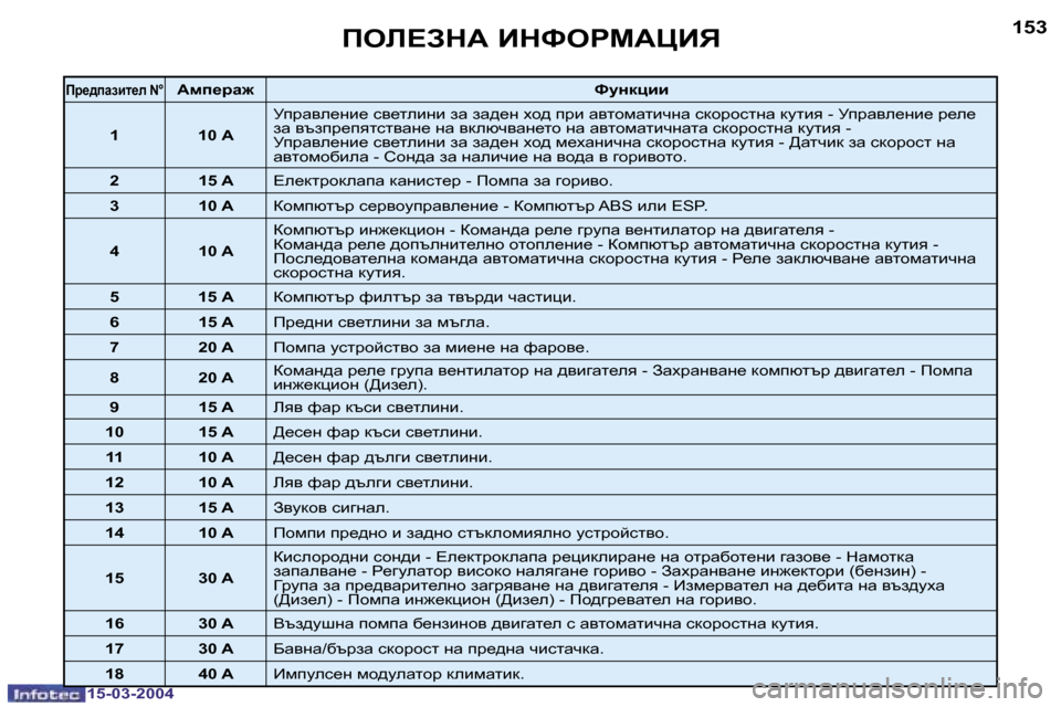 Peugeot 307 SW 2004  Ръководство за експлоатация (in Bulgarian) �1�5�-�0�3�-�2�0�0�4�1�5�-�0�3�-�2�0�0�4
�1�5�2�1�5�3feb?AdW� BdkegcWmBv
fj_^iwabl_e� �N�°Wfi_jw`kmÖdpbb
�1
�1�0� �A
jijwye_Öb_� ky_lebÖ