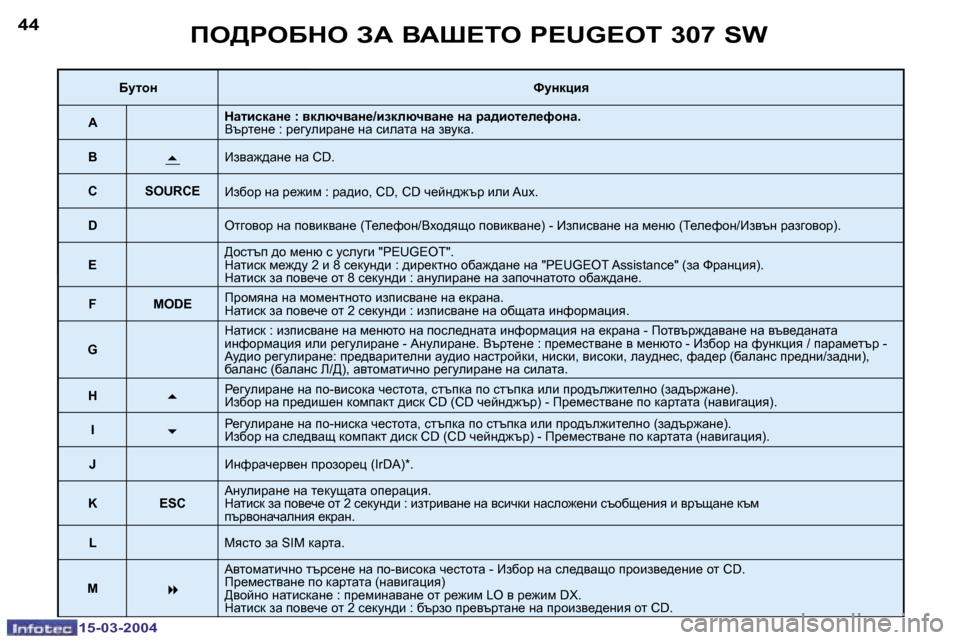Peugeot 307 SW 2004  Ръководство за експлоатация (in Bulgarian) �1�5�-�0�3�-�2�0�0�4�1�5�-�0�3�-�2�0�0�4
�4�4�4�5fe[geXde� AW� YWo?ie� �P�E�U�G�E�O�T� �3�0�7� �S�W
XmlhÖkmÖdpby
�A dwlbkdwÖ_� �:� ydexqywÖ_�/bade