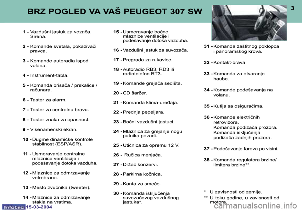 Peugeot 307 SW 2004  Упутство за употребу (in Serbian) �1�5�-�0�3�-�2�0�0�4�1�5�-�0�3�-�2�0�0�4
�2�3
�1� �-� �V�a�z�d�u�š�n�i� �j�a�s�t�u�k� �z�a� �v�o�z�a�č�a�.
�  �S�i�r�e�n�a�. 
�2� �-�  � �K�o�m�a�n�d�e� �s�v�e�t�a�l�a�,� �p�o�k�a�z�i�v�a�č�i� 
�p�