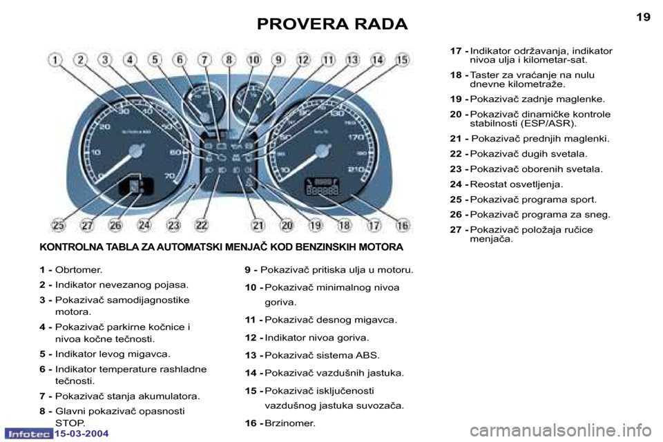 Peugeot 307 SW 2004  Упутство за употребу (in Serbian) �1�5�-�0�3�-�2�0�0�4�1�5�-�0�3�-�2�0�0�4
�1�8�1�9�P�R�O�V�E�R�A� �R�A�D�A� 
�1� �-� �O�b�r�t�o�m�e�r�.
�2� �- � �I�n�d�i�k�a�t�o�r� �n�e�v�e�z�a�n�o�g� �p�o�j�a�s�a�.
�3� �- � �P�o�k�a�z�i�v�a�č� �s�