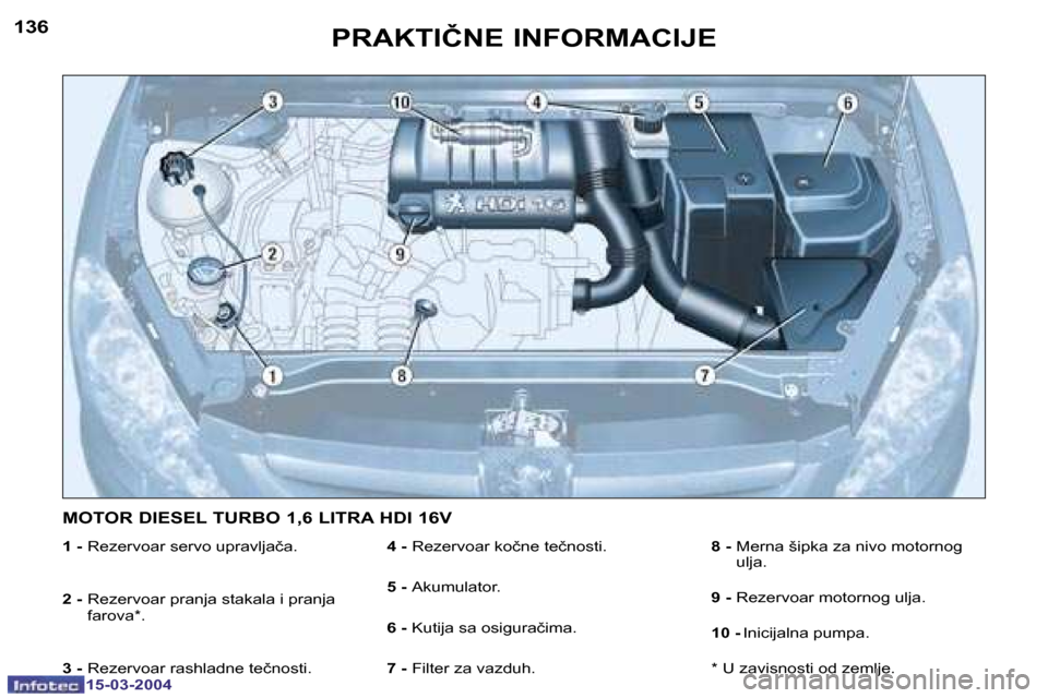 Peugeot 307 SW 2004  Упутство за употребу (in Serbian) �1�5�-�0�3�-�2�0�0�4�1�5�-�0�3�-�2�0�0�4
�1�3�6�1�3�7�P�R�A�K�T�I�Č�N�E� �I�N�F�O�R�M�A�C�I�J�E
�1� �-� �R�e�z�e�r�v�o�a�r� �s�e�r�v�o� �u�p�r�a�v�l�j�a�č�a�.
�2� �-�  �R�e�z�e�r�v�o�a�r� �p�r�a�n�j