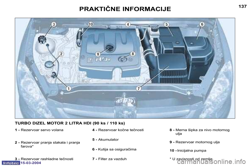 Peugeot 307 SW 2004  Упутство за употребу (in Serbian) �1�5�-�0�3�-�2�0�0�4�1�5�-�0�3�-�2�0�0�4
�1�3�6�1�3�7�P�R�A�K�T�I�Č�N�E� �I�N�F�O�R�M�A�C�I�J�E
�1� �-� �R�e�z�e�r�v�o�a�r� �s�e�r�v�o� �v�o�l�a�n�a
�2� �-�  �R�e�z�e�r�v�o�a�r� �p�r�a�n�j�a� �s�t�a�