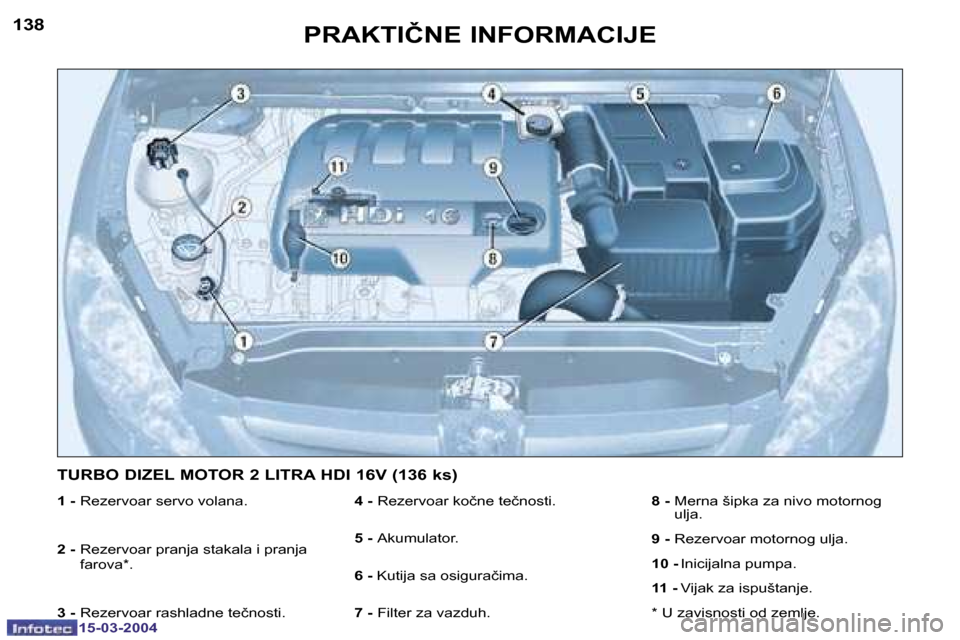 Peugeot 307 SW 2004  Упутство за употребу (in Serbian) �1�5�-�0�3�-�2�0�0�4�1�5�-�0�3�-�2�0�0�4
�1�3�8�1�3�9�P�R�A�K�T�I�Č�N�E� �I�N�F�O�R�M�A�C�I�J�E
�1� �-� �R�e�z�e�r�v�o�a�r� �s�e�r�v�o� �v�o�l�a�n�a�.
�2� �-�  �R�e�z�e�r�v�o�a�r� �p�r�a�n�j�a� �s�t�