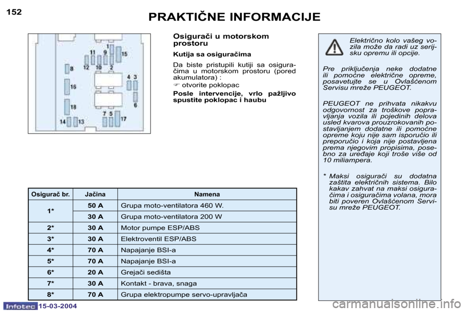Peugeot 307 SW 2004  Упутство за употребу (in Serbian) �1�5�-�0�3�-�2�0�0�4�1�5�-�0�3�-�2�0�0�4
�1�5�2�1�5�3�P�R�A�K�T�I�Č�N�E� �I�N�F�O�R�M�A�C�I�J�E�O�s�i�g�u�r�a�č�i� �u� �m�o�t�o�r�s�k�o�m�  
�p�r�o�s�t�o�r�u
�K�u�t�i�j�a� �s�a� �o�s�i�g�u�r�a�č�i�