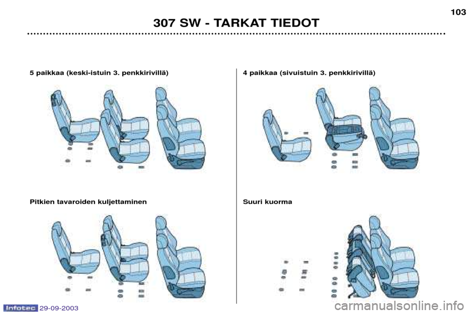 Peugeot 307 SW 2003.5  Omistajan käsikirja (in Finnish) 29-09-2003
 !"#$%&! 
	)	
 0
,)++ 
,.,*

	$	
 0
,)++ 
1


),.
+-

*
     
