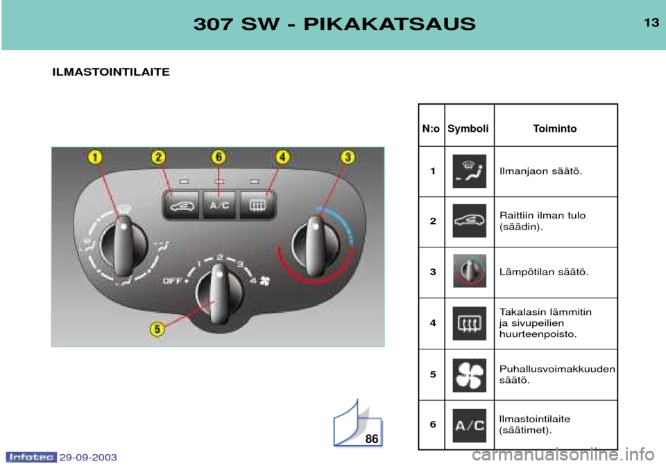Peugeot 307 SW 2003.5  Omistajan käsikirja (in Finnish) 

3,! 6$A! !$&!
	



	*4	3	*	
&

/ ,*0&

#&


!&

 !