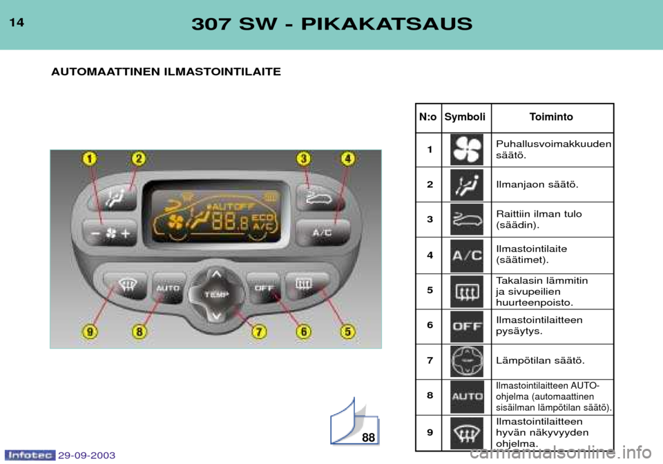 Peugeot 307 SW 2003.5  Omistajan käsikirja (in Finnish) 	
	

$


3,! 6$A! !$&!
	




4	33	*4	3	*	
 !* & 
&
       / ,*0& 