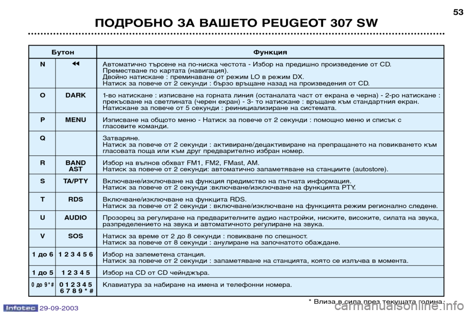 Peugeot 307 SW 2003.5  Ръководство за експлоатация (in Bulgarian) 
ПОДРОБНО ЗА ВАШЕТО PEUGEOT 307 SW	
Бутон Функция
jjАвтоматично търсене на по-ниска честота - Избор на предишно