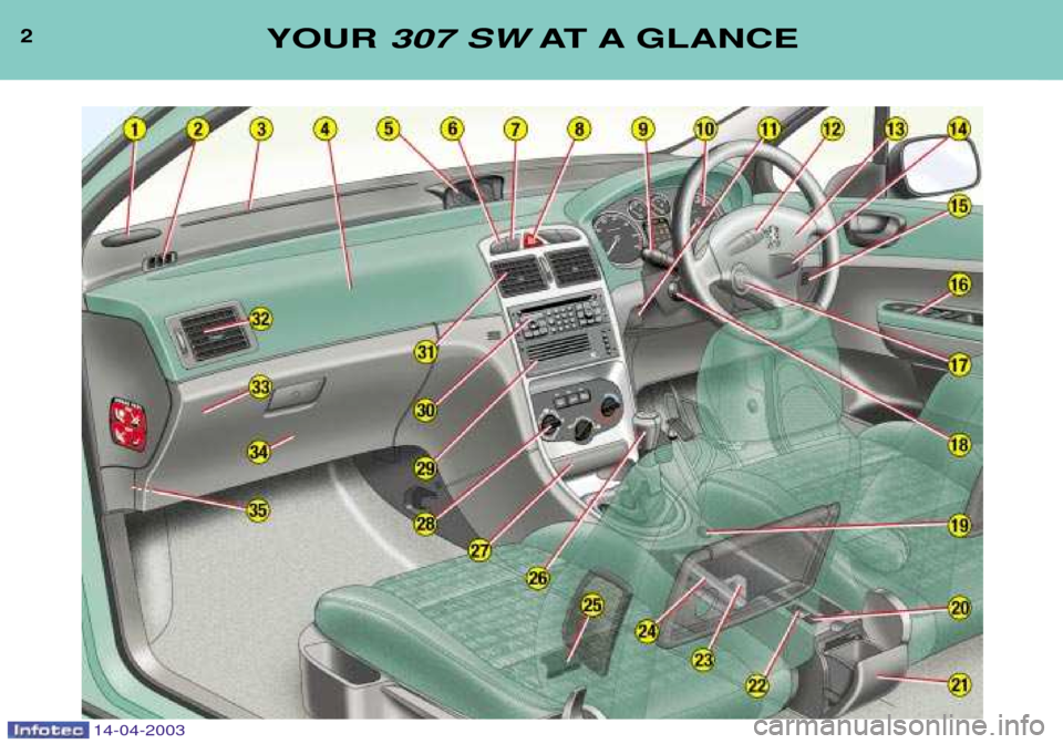Peugeot 307 SW 2003  Owners Manual 2YOUR 307 SW AT A GLANCE
14-04-2003  