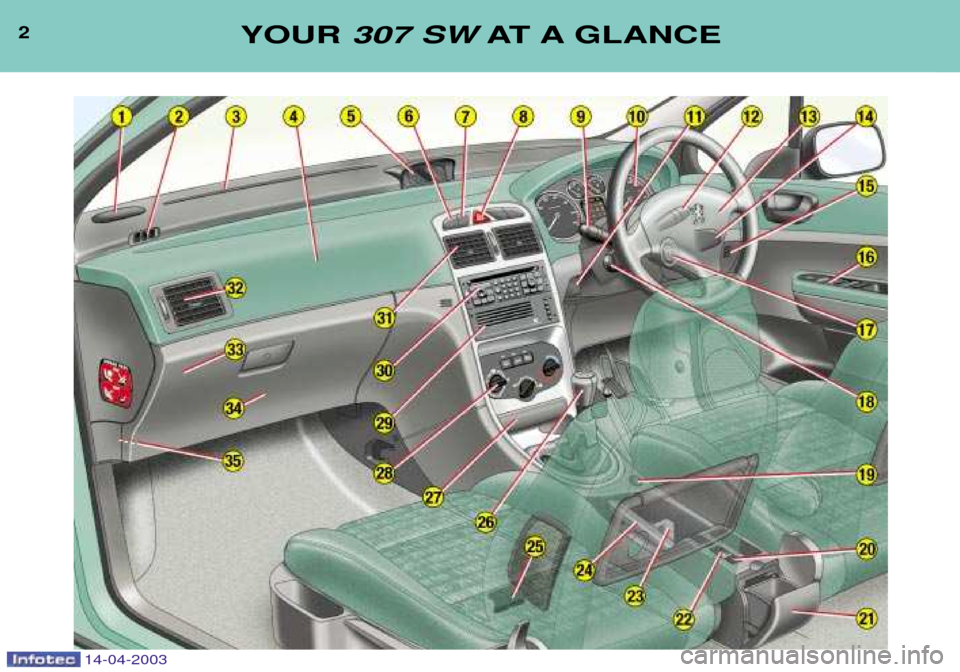 Peugeot 307 SW 2003 Owners Manual 2YOUR 307 SW AT A GLANCE
14-04-2003 Peugeot 307 SW 2003 Owners Manual 2YOUR 307 SW AT A GLANCE
14-04-2003