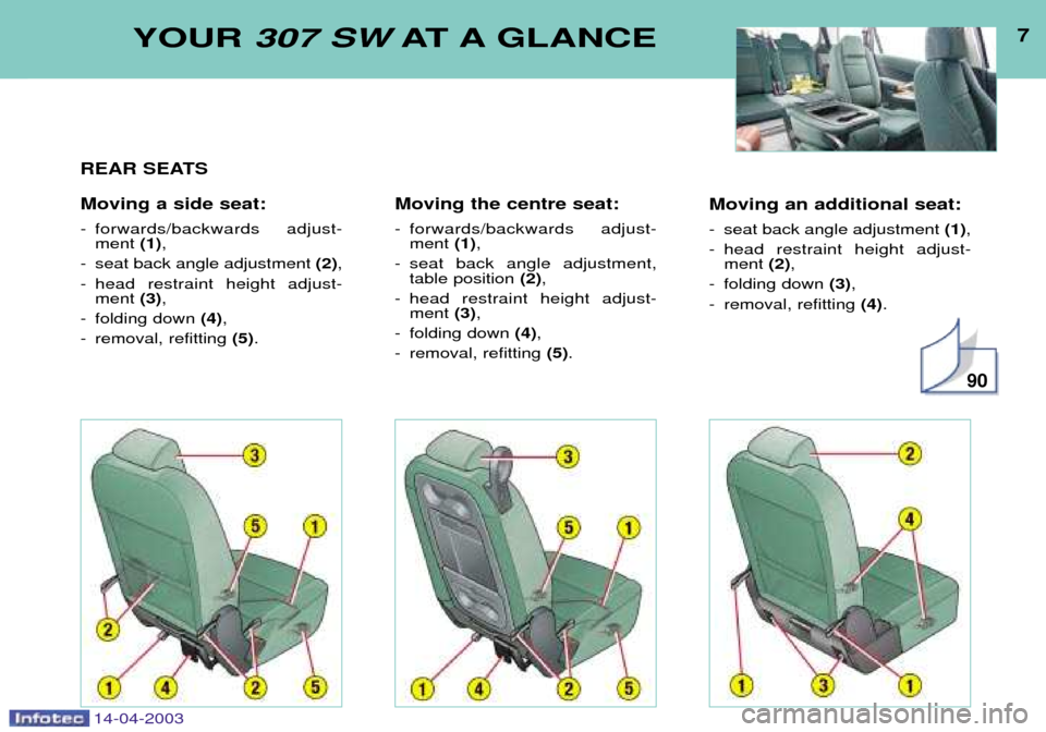 Peugeot 307 SW 2003  Owners Manual 14-04-2003
Moving an additional seat: 
- seat back angle adjustment (1),
- head restraint height adjust- ment  (2),
- folding down  (3),
- removal, refitting  (4).
7YOUR  307 SW AT A GLANCE
REAR SEATS
