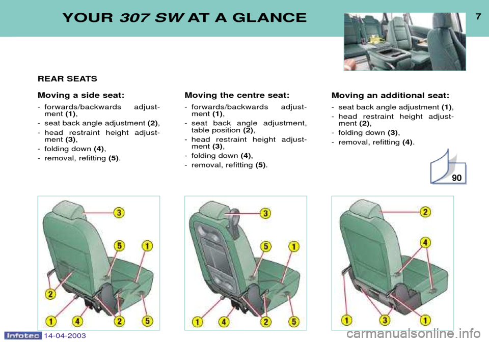 Peugeot 307 SW 2003 Owners Manual 14-04-2003
Moving an additional seat:
- seat back angle adjustment (1),
- head restraint height adjust- ment (2),
- folding down (3),
- removal, refitting (4).
7YOUR 307 SW AT A GLANCE
REAR SEATS Peugeot 307 SW 2003 Owners Manual 14-04-2003
Moving an additional seat:
- seat back angle adjustment (1),
- head restraint height adjust- ment (2),
- folding down (3),
- removal, refitting (4).
7YOUR 307 SW AT A GLANCE
REAR SEATS