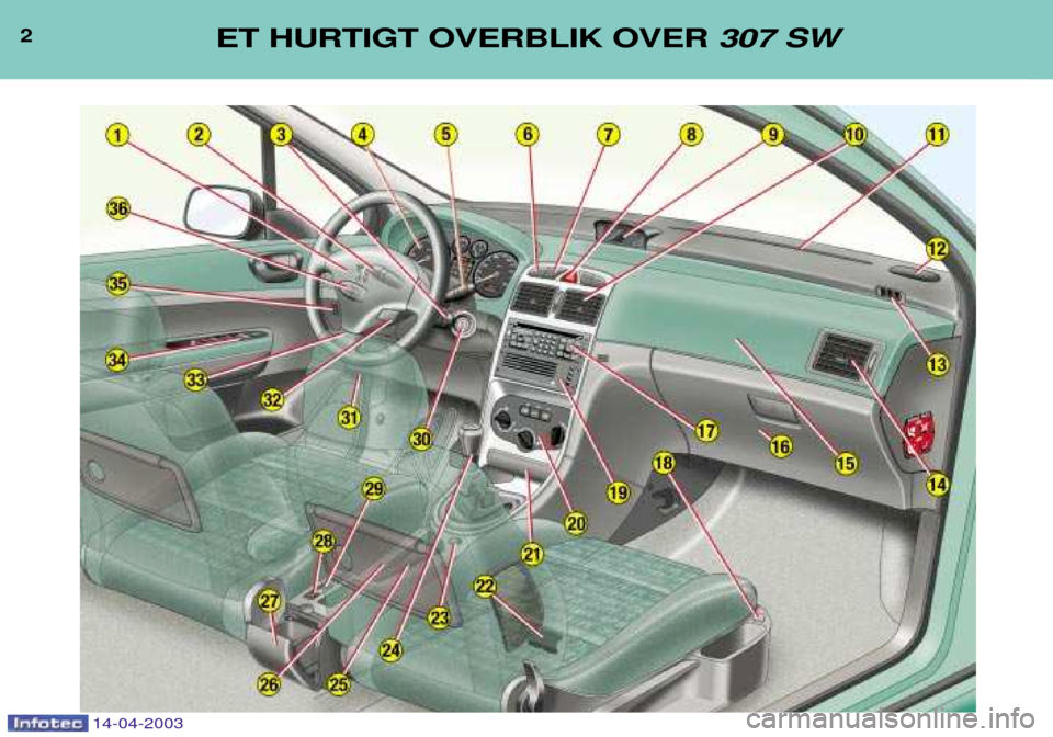 Peugeot 307 SW 2003  Instruktionsbog (in Danish) 2ET HURTIGT OVERBLIK OVER 307 SW
14-04-2003  