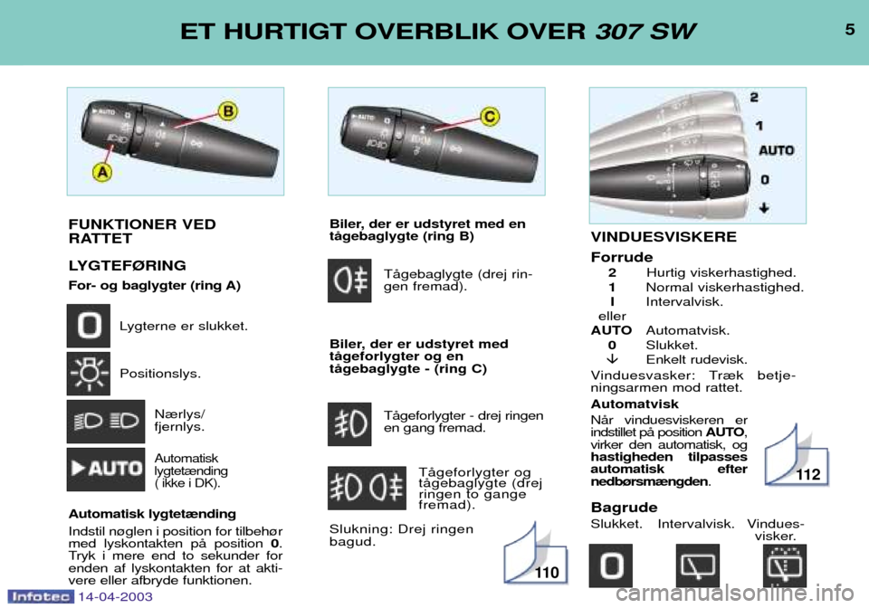 Peugeot 307 SW 2003  Instruktionsbog (in Danish) 5ET HURTIGT OVERBLIK OVER 307 SW
14-04-2003
FUNKTIONER VED 
RATTET 
LYGTEF¯RING 
For- og baglygter (ring A)
Lygterne er slukket. Positionslys.
N¾rlys/ fjernlys.
Automatisk lygtet¾nding ( ikke i DK)
