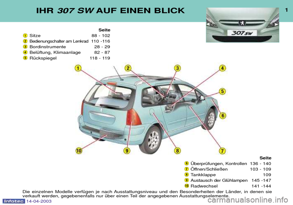Peugeot 307 SW 2003 Betriebsanleitung (in German) IHR 307 SW AUF EINEN BLICK1
Seite
Sitze 88 - 102
Bedienungschalter am Lenkrad110 -116
Bordinstrumente 28 - 29
BelŸftung, Klimaanlage 82 - 87
RŸckspiegel 118 - 119
Seite
†berprŸfungen, Kontrol Peugeot 307 SW 2003 Betriebsanleitung (in German) IHR 307 SW AUF EINEN BLICK1
Seite
Sitze 88 - 102
Bedienungschalter am Lenkrad110 -116
Bordinstrumente 28 - 29
BelŸftung, Klimaanlage 82 - 87
RŸckspiegel 118 - 119
Seite
†berprŸfungen, Kontrol