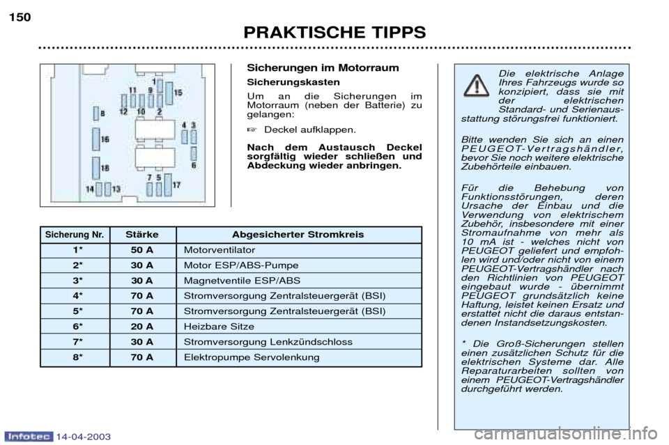 Peugeot 307 SW 2003  Betriebsanleitung (in German) 14-04-2003
Sicherungen im Motorraum  Sicherungskasten Um an die Sicherungen im Motorraum (neben der Batterie) zugelangen:  Deckel aufklappen.
Nach dem Austausch Deckel sorgfŠltig wieder schlie§en u